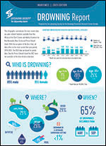 2025 Maritimes Drowning report 150